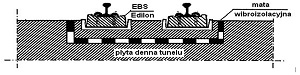 Krzysztof Stypuła, wibroizolacja, nawierzchnia szynowa, system ebs